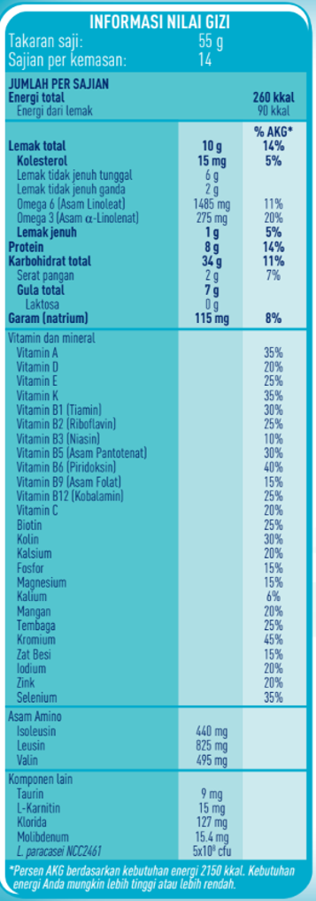 informasi nilai gizi boost optimum