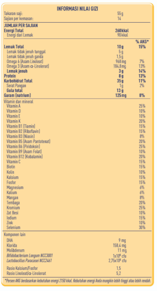 informasi nilai gizi